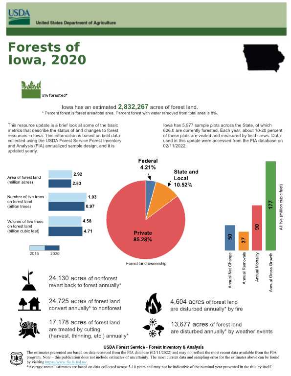 Forests of Iowa, 2020_FS-RU-327_00012022.jpg